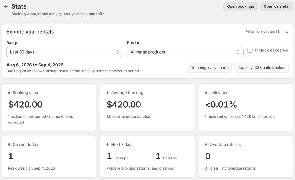 Rentshelf Stats showing date and product filters, booking value, utilization and upcoming pickups and returns, using demo data